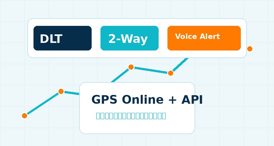 ระบบ GPS เชื่อมต่อกรมการขนส่งและแจ้งเตือน 2-Way